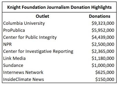 B4UWatch SOTU Read: Liberal Foundations Behind State of the Union Fact-Checking By Aly Nielsen